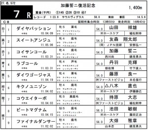 加藤誓二復活記念レース