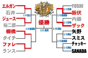 緊箍児はどうなったんじゃろうか