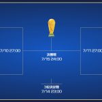 ベスト８の組み合わせ